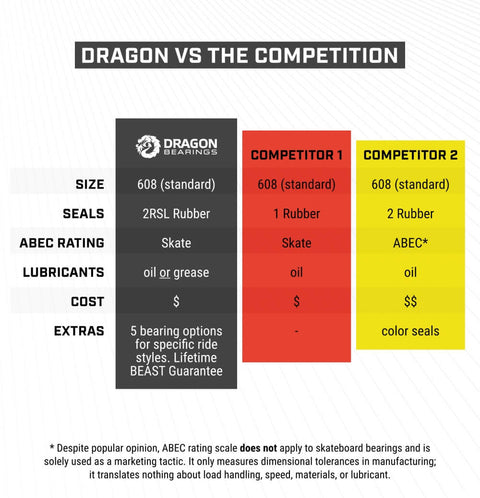 Dragon Bearings RACE 8 Pack