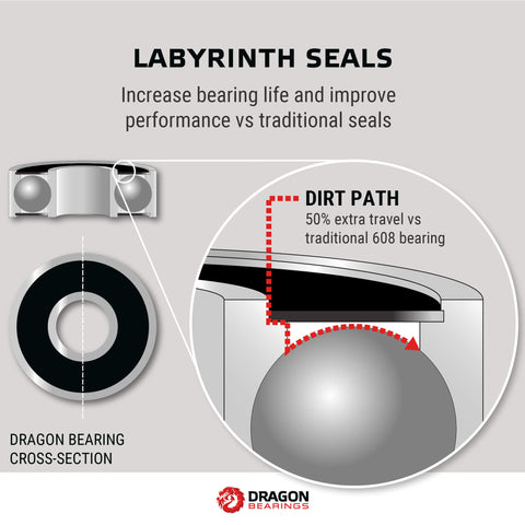 Dragon Bearings 16 Pack