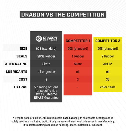 Dragon Bearings BUILT CERAMIC, 8-Pack